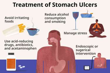 best doctor for stomach ulcer treatment, cost of stomach ulcer treatment, best gastro doctor for stomach ulcer, dr mayank chugh for stomach ulcer treatment, gastro & liver centre in Gurgaon, Haryana
